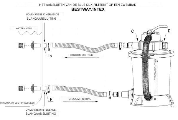 Poolstar Blue Silk 3 m³/h Zandfiltersysteem – Compact &amp; Efficiënt Filtersysteem voor Zwembaden en Spa’s tot 18 m³ – Compleet met Pomp, Filtertank en Aansluitingen